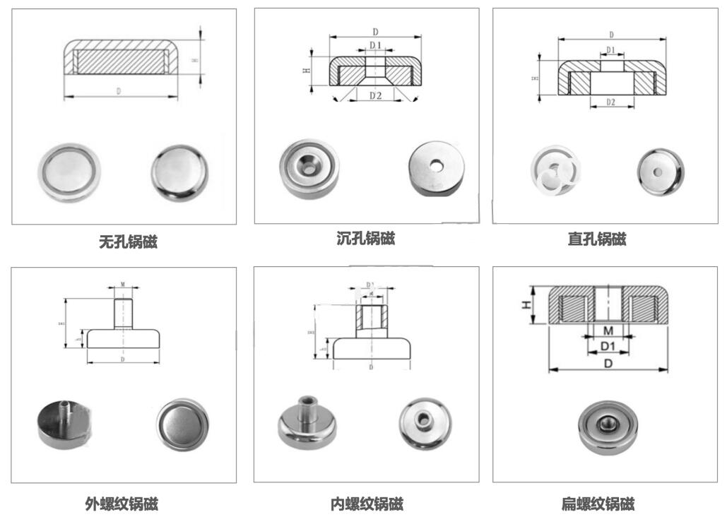 鍋形磁鐵的參考圖