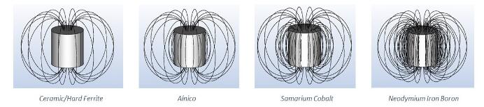 磁鐵的磁矩是多少？