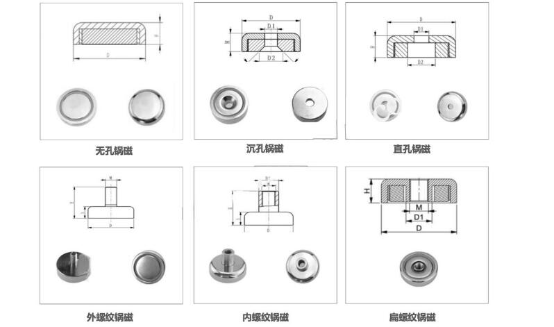 什么是鍋形磁鐵，干什么用的