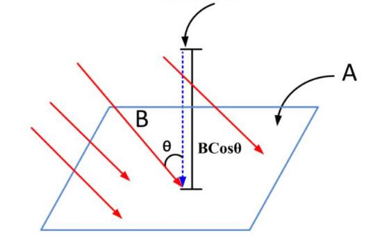 磁鐵為什么可以吸引鐵？