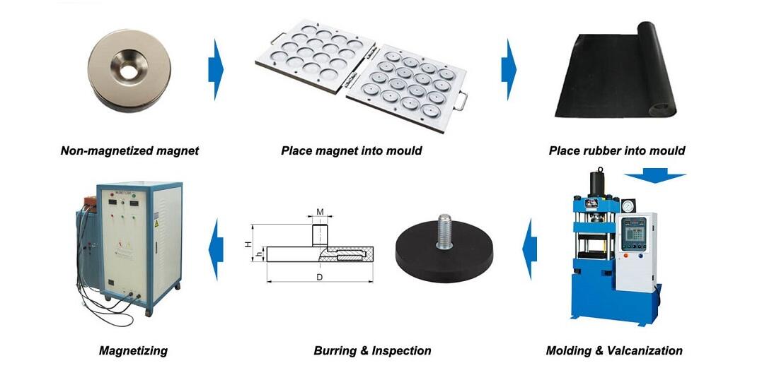 磁鐵的機加工你知道多少？