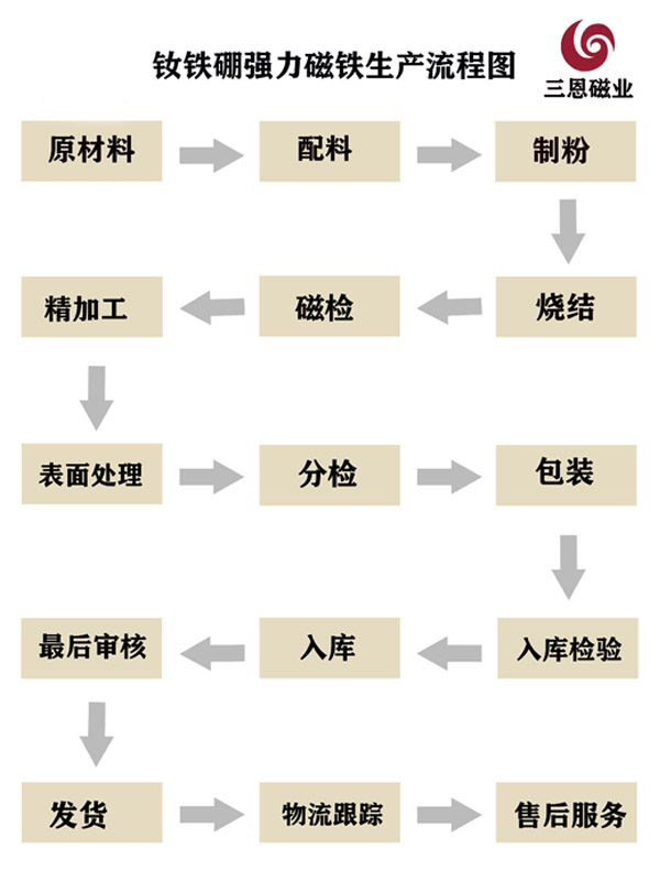 磁鐵生產(chǎn)廠(chǎng)家